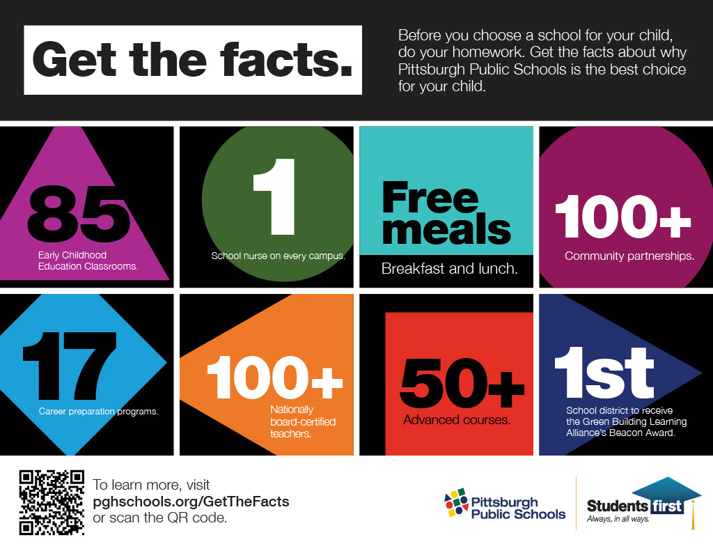 A chart with facts about Pittsburgh Public Schools.